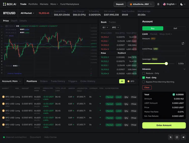 Price Chart